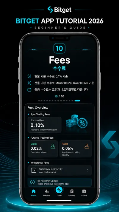 비트겟 10단계 — 현물 0.1%, 선물 메이커 0.02% 테이커 0.06% 수수료 안내 화면